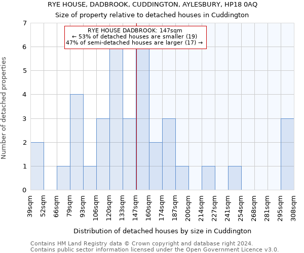 RYE HOUSE, DADBROOK, CUDDINGTON, AYLESBURY, HP18 0AQ: Size of property relative to detached houses in Cuddington