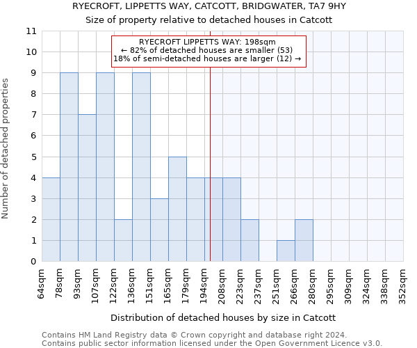 RYECROFT, LIPPETTS WAY, CATCOTT, BRIDGWATER, TA7 9HY: Size of property relative to detached houses in Catcott