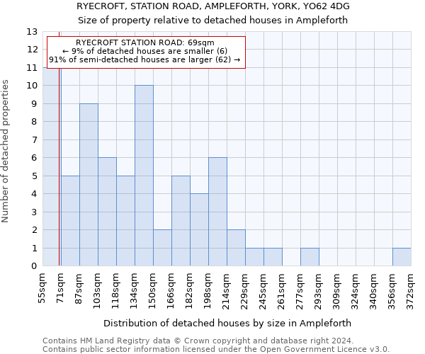 RYECROFT, STATION ROAD, AMPLEFORTH, YORK, YO62 4DG: Size of property relative to detached houses in Ampleforth