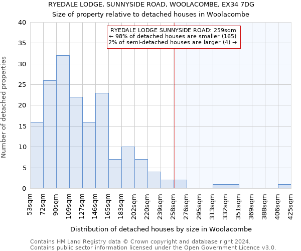 RYEDALE LODGE, SUNNYSIDE ROAD, WOOLACOMBE, EX34 7DG: Size of property relative to detached houses in Woolacombe