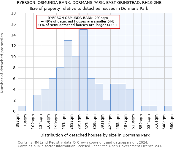 RYERSON, OSMUNDA BANK, DORMANS PARK, EAST GRINSTEAD, RH19 2NB: Size of property relative to detached houses in Dormans Park