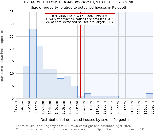 RYLANDS, TRELOWTH ROAD, POLGOOTH, ST AUSTELL, PL26 7BE: Size of property relative to detached houses in Polgooth