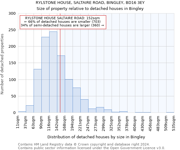 RYLSTONE HOUSE, SALTAIRE ROAD, BINGLEY, BD16 3EY: Size of property relative to detached houses in Bingley