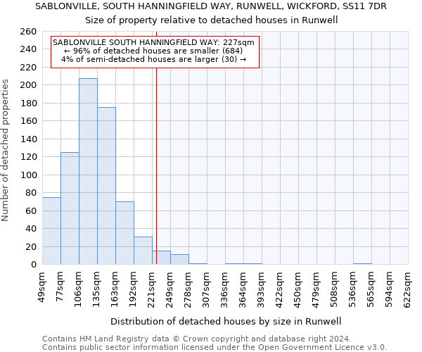 SABLONVILLE, SOUTH HANNINGFIELD WAY, RUNWELL, WICKFORD, SS11 7DR: Size of property relative to detached houses in Runwell