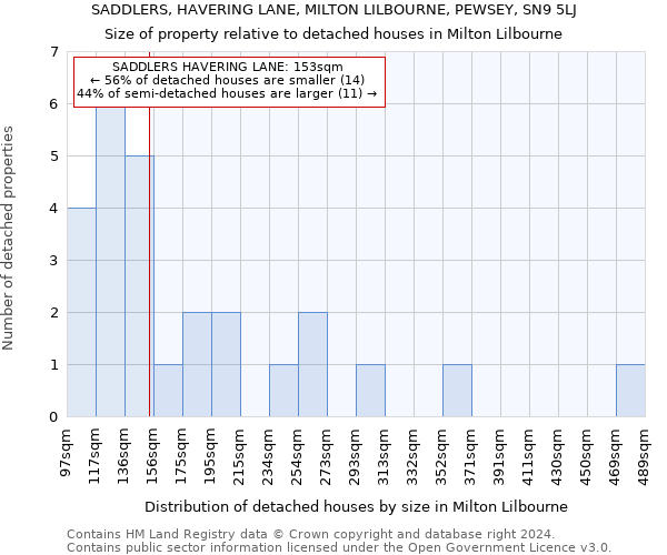 SADDLERS, HAVERING LANE, MILTON LILBOURNE, PEWSEY, SN9 5LJ: Size of property relative to detached houses in Milton Lilbourne