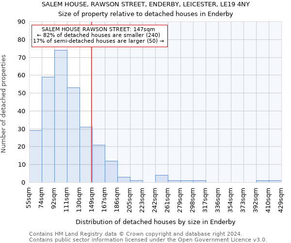 SALEM HOUSE, RAWSON STREET, ENDERBY, LEICESTER, LE19 4NY: Size of property relative to detached houses in Enderby