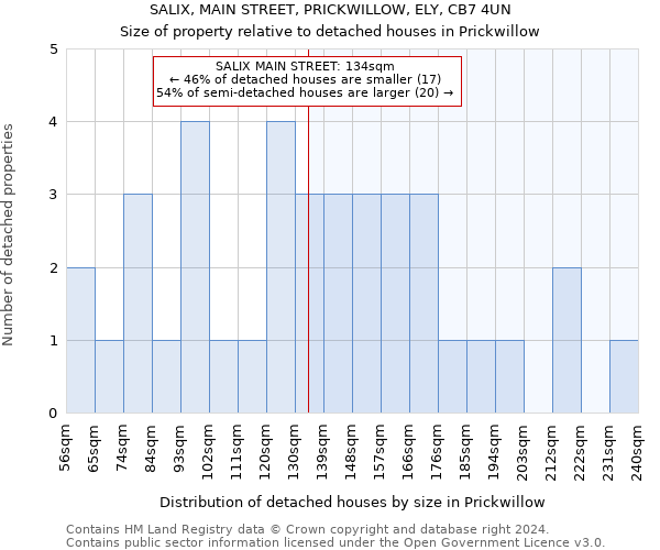 SALIX, MAIN STREET, PRICKWILLOW, ELY, CB7 4UN: Size of property relative to detached houses in Prickwillow