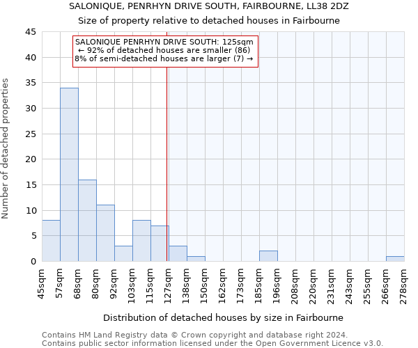 SALONIQUE, PENRHYN DRIVE SOUTH, FAIRBOURNE, LL38 2DZ: Size of property relative to detached houses in Fairbourne