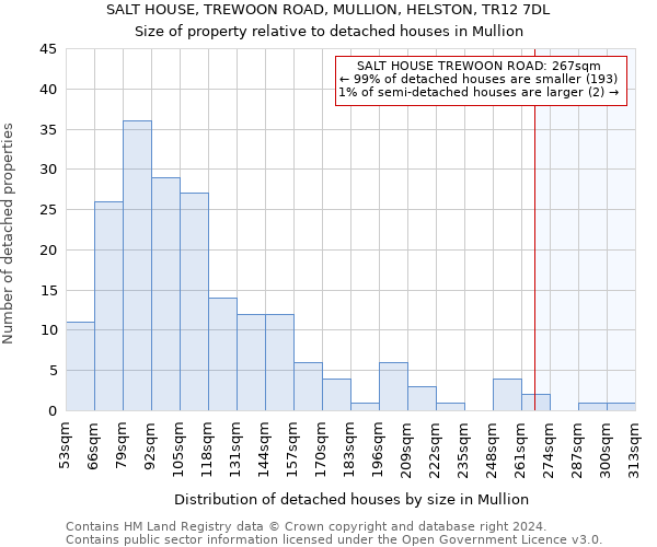 SALT HOUSE, TREWOON ROAD, MULLION, HELSTON, TR12 7DL: Size of property relative to detached houses in Mullion