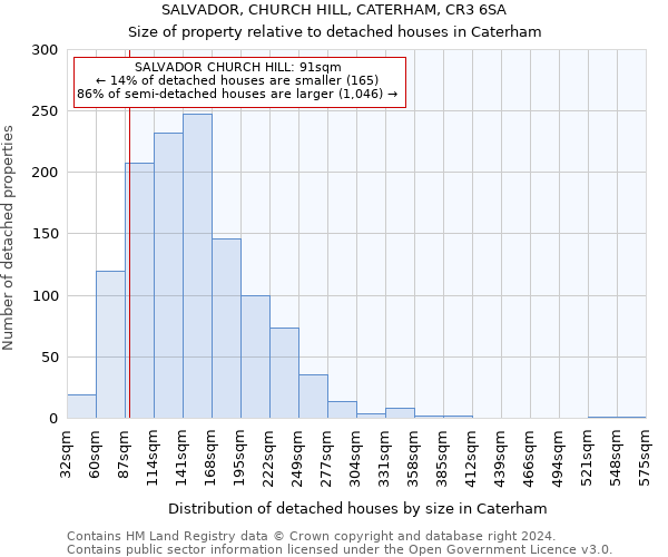 SALVADOR, CHURCH HILL, CATERHAM, CR3 6SA: Size of property relative to detached houses in Caterham