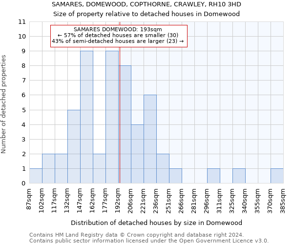 SAMARES, DOMEWOOD, COPTHORNE, CRAWLEY, RH10 3HD: Size of property relative to detached houses in Domewood