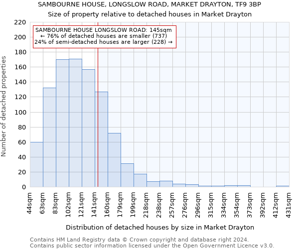 SAMBOURNE HOUSE, LONGSLOW ROAD, MARKET DRAYTON, TF9 3BP: Size of property relative to detached houses in Market Drayton