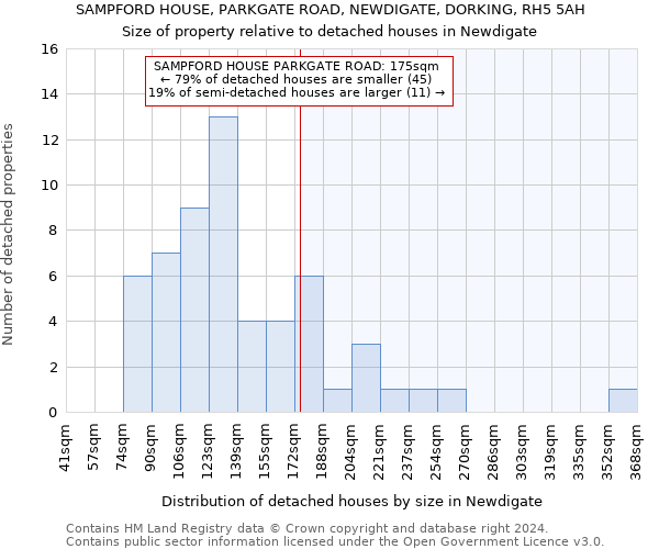 SAMPFORD HOUSE, PARKGATE ROAD, NEWDIGATE, DORKING, RH5 5AH: Size of property relative to detached houses in Newdigate