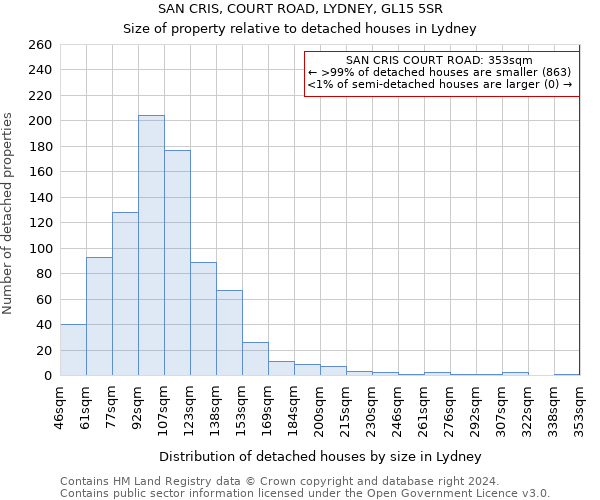 SAN CRIS, COURT ROAD, LYDNEY, GL15 5SR: Size of property relative to detached houses in Lydney