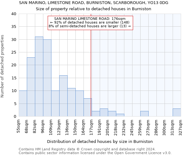 SAN MARINO, LIMESTONE ROAD, BURNISTON, SCARBOROUGH, YO13 0DG: Size of property relative to detached houses in Burniston