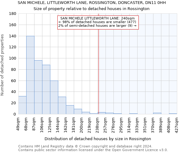 SAN MICHELE, LITTLEWORTH LANE, ROSSINGTON, DONCASTER, DN11 0HH: Size of property relative to detached houses in Rossington