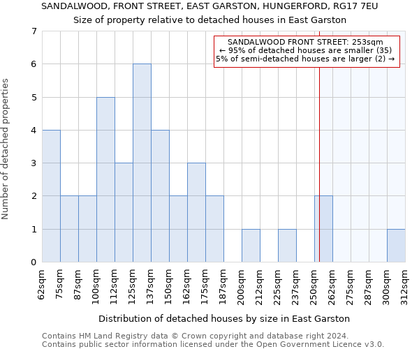 SANDALWOOD, FRONT STREET, EAST GARSTON, HUNGERFORD, RG17 7EU: Size of property relative to detached houses in East Garston