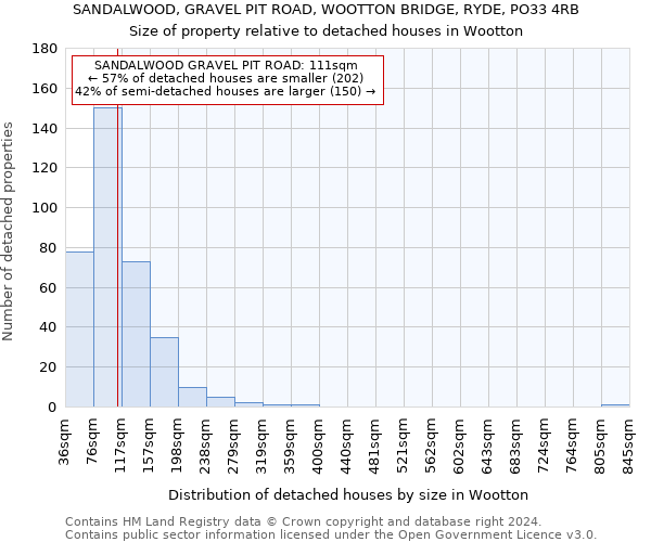 SANDALWOOD, GRAVEL PIT ROAD, WOOTTON BRIDGE, RYDE, PO33 4RB: Size of property relative to detached houses in Wootton