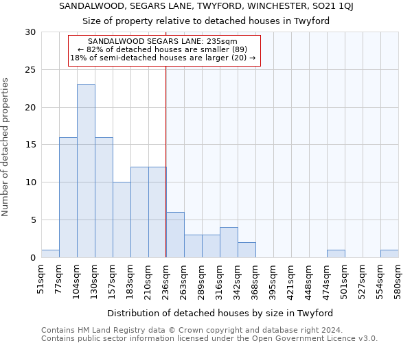 SANDALWOOD, SEGARS LANE, TWYFORD, WINCHESTER, SO21 1QJ: Size of property relative to detached houses in Twyford