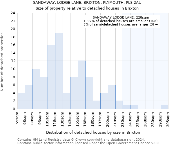 SANDAWAY, LODGE LANE, BRIXTON, PLYMOUTH, PL8 2AU: Size of property relative to detached houses in Brixton