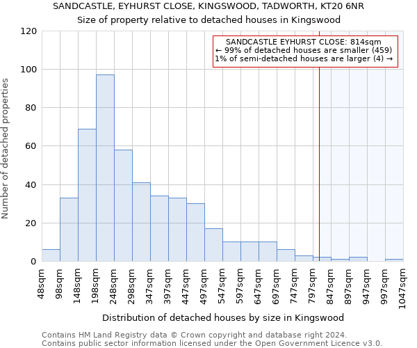 SANDCASTLE, EYHURST CLOSE, KINGSWOOD, TADWORTH, KT20 6NR: Size of property relative to detached houses in Kingswood