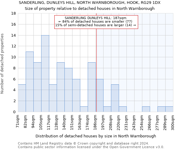 SANDERLING, DUNLEYS HILL, NORTH WARNBOROUGH, HOOK, RG29 1DX: Size of property relative to detached houses in North Warnborough