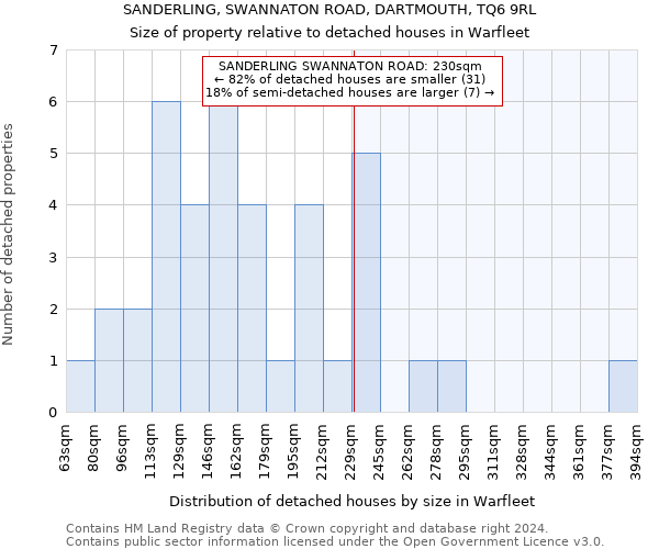 SANDERLING, SWANNATON ROAD, DARTMOUTH, TQ6 9RL: Size of property relative to detached houses in Warfleet