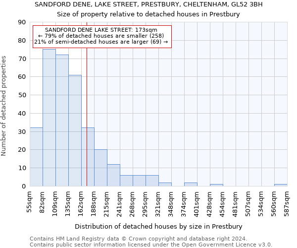 SANDFORD DENE, LAKE STREET, PRESTBURY, CHELTENHAM, GL52 3BH: Size of property relative to detached houses in Prestbury