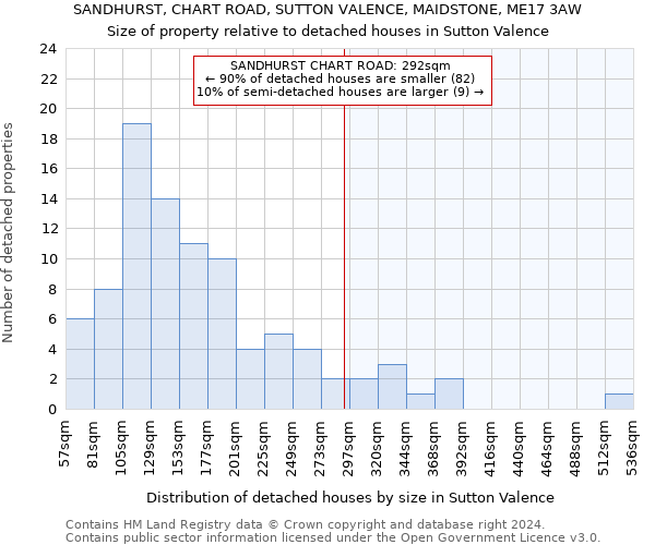 SANDHURST, CHART ROAD, SUTTON VALENCE, MAIDSTONE, ME17 3AW: Size of property relative to detached houses in Sutton Valence