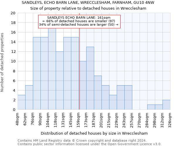 SANDLEYS, ECHO BARN LANE, WRECCLESHAM, FARNHAM, GU10 4NW: Size of property relative to detached houses in Wrecclesham