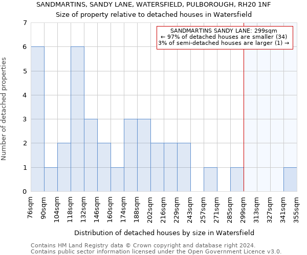 SANDMARTINS, SANDY LANE, WATERSFIELD, PULBOROUGH, RH20 1NF: Size of property relative to detached houses in Watersfield