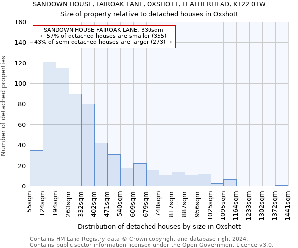 SANDOWN HOUSE, FAIROAK LANE, OXSHOTT, LEATHERHEAD, KT22 0TW: Size of property relative to detached houses in Oxshott