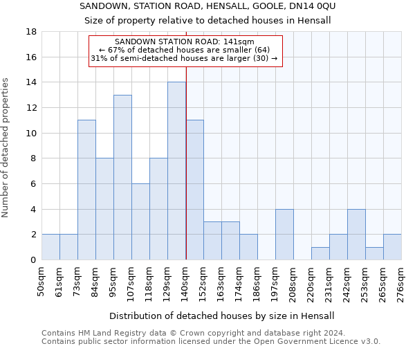 SANDOWN, STATION ROAD, HENSALL, GOOLE, DN14 0QU: Size of property relative to detached houses in Hensall