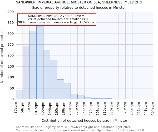 SANDPIPER, IMPERIAL AVENUE, MINSTER ON SEA, SHEERNESS, ME12 2HG: Size of property relative to detached houses in Minster