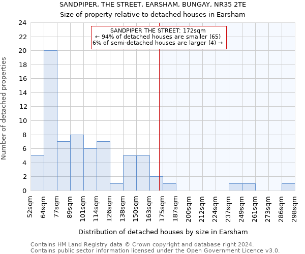 SANDPIPER, THE STREET, EARSHAM, BUNGAY, NR35 2TE: Size of property relative to detached houses in Earsham