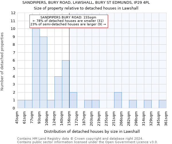 SANDPIPERS, BURY ROAD, LAWSHALL, BURY ST EDMUNDS, IP29 4PL: Size of property relative to detached houses in Lawshall