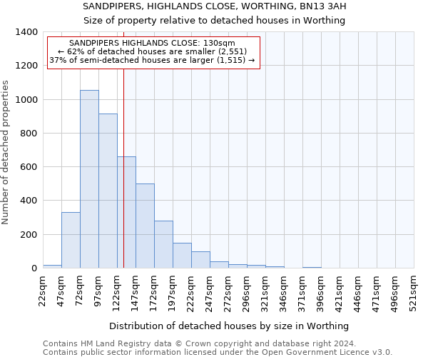 SANDPIPERS, HIGHLANDS CLOSE, WORTHING, BN13 3AH: Size of property relative to detached houses in Worthing