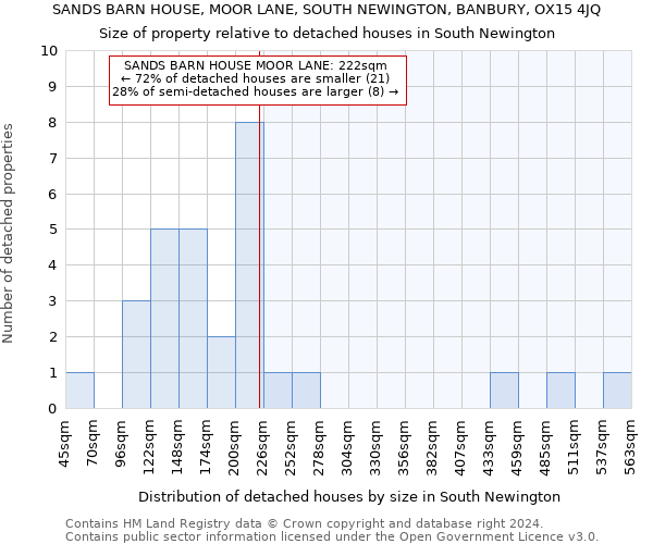 SANDS BARN HOUSE, MOOR LANE, SOUTH NEWINGTON, BANBURY, OX15 4JQ: Size of property relative to detached houses in South Newington