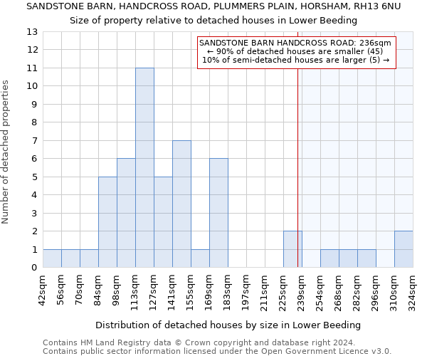 SANDSTONE BARN, HANDCROSS ROAD, PLUMMERS PLAIN, HORSHAM, RH13 6NU: Size of property relative to detached houses in Lower Beeding