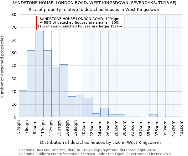 SANDSTONE HOUSE, LONDON ROAD, WEST KINGSDOWN, SEVENOAKS, TN15 6EJ: Size of property relative to detached houses in West Kingsdown