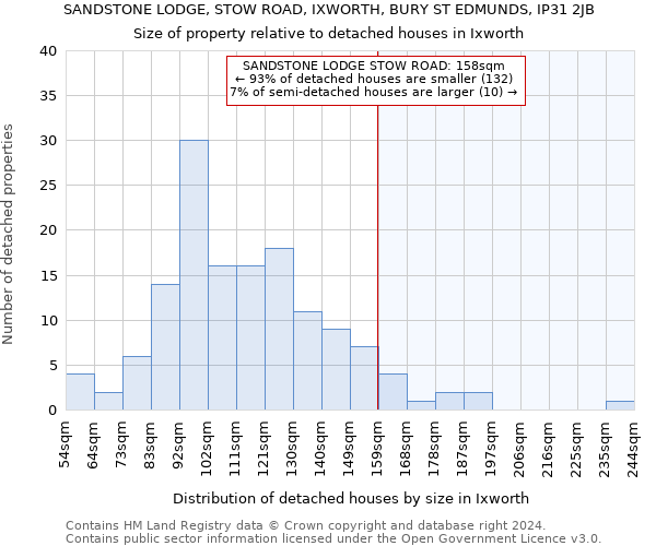 SANDSTONE LODGE, STOW ROAD, IXWORTH, BURY ST EDMUNDS, IP31 2JB: Size of property relative to detached houses in Ixworth