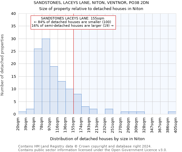 SANDSTONES, LACEYS LANE, NITON, VENTNOR, PO38 2DN: Size of property relative to detached houses in Niton