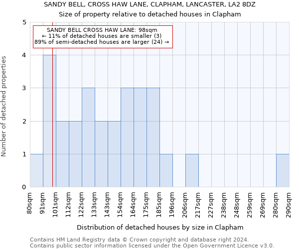 SANDY BELL, CROSS HAW LANE, CLAPHAM, LANCASTER, LA2 8DZ: Size of property relative to detached houses in Clapham