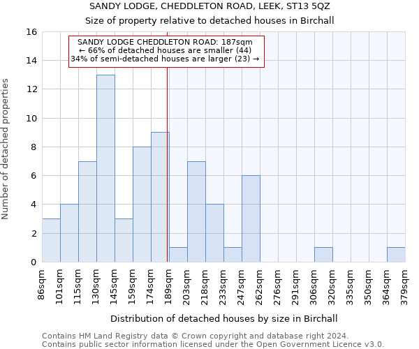 SANDY LODGE, CHEDDLETON ROAD, LEEK, ST13 5QZ: Size of property relative to detached houses in Birchall