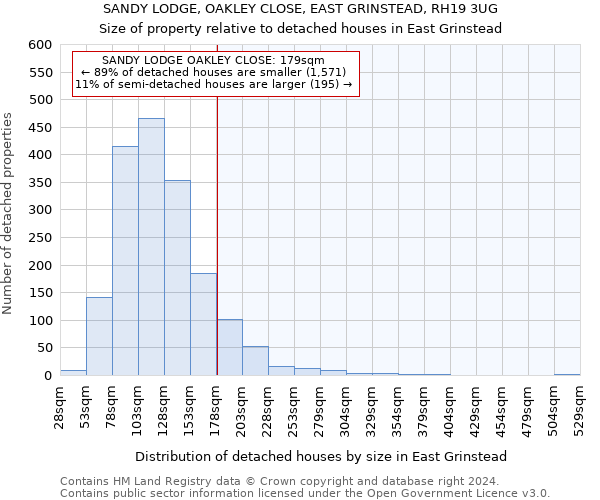 SANDY LODGE, OAKLEY CLOSE, EAST GRINSTEAD, RH19 3UG: Size of property relative to detached houses in East Grinstead