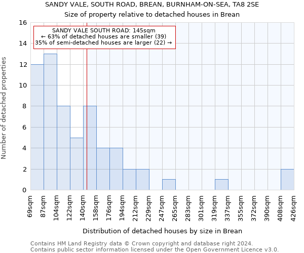 SANDY VALE, SOUTH ROAD, BREAN, BURNHAM-ON-SEA, TA8 2SE: Size of property relative to detached houses in Brean