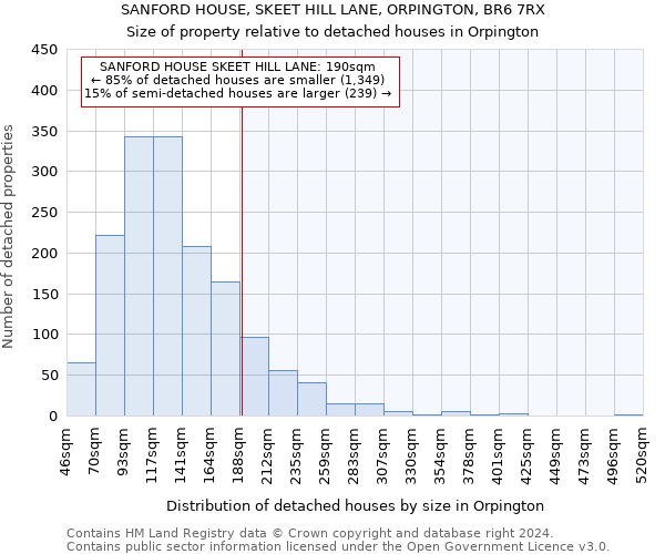 SANFORD HOUSE, SKEET HILL LANE, ORPINGTON, BR6 7RX: Size of property relative to detached houses in Orpington