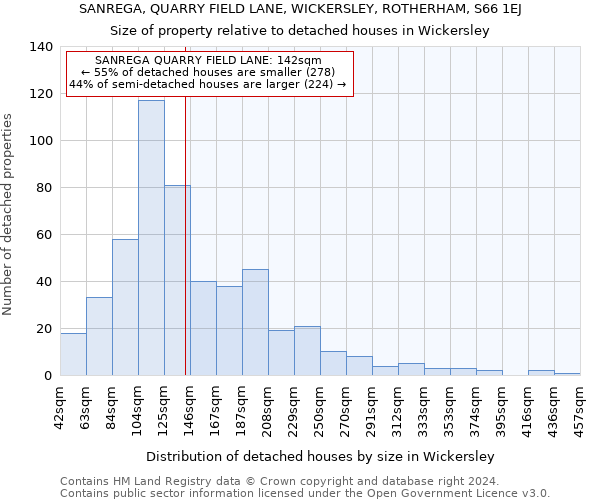 SANREGA, QUARRY FIELD LANE, WICKERSLEY, ROTHERHAM, S66 1EJ: Size of property relative to detached houses in Wickersley