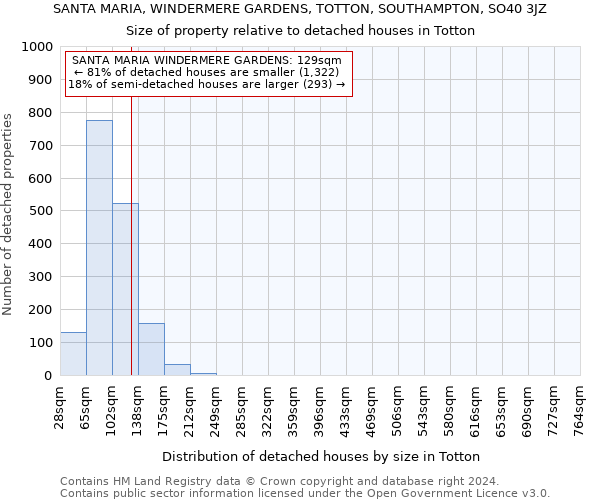 SANTA MARIA, WINDERMERE GARDENS, TOTTON, SOUTHAMPTON, SO40 3JZ: Size of property relative to detached houses in Totton