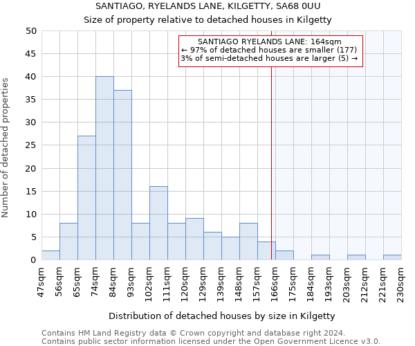 SANTIAGO, RYELANDS LANE, KILGETTY, SA68 0UU: Size of property relative to detached houses in Kilgetty